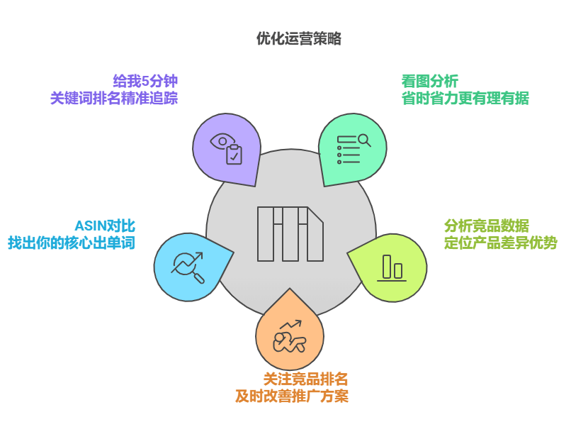 关键词分析目录