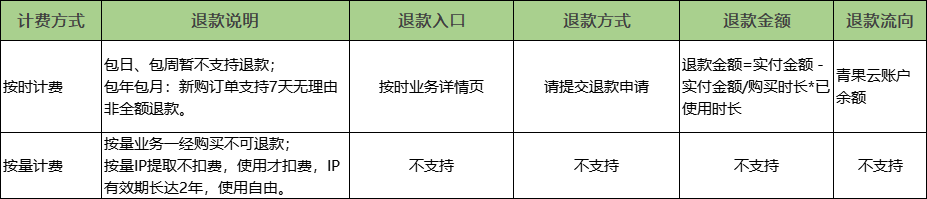 image-20221118152550211