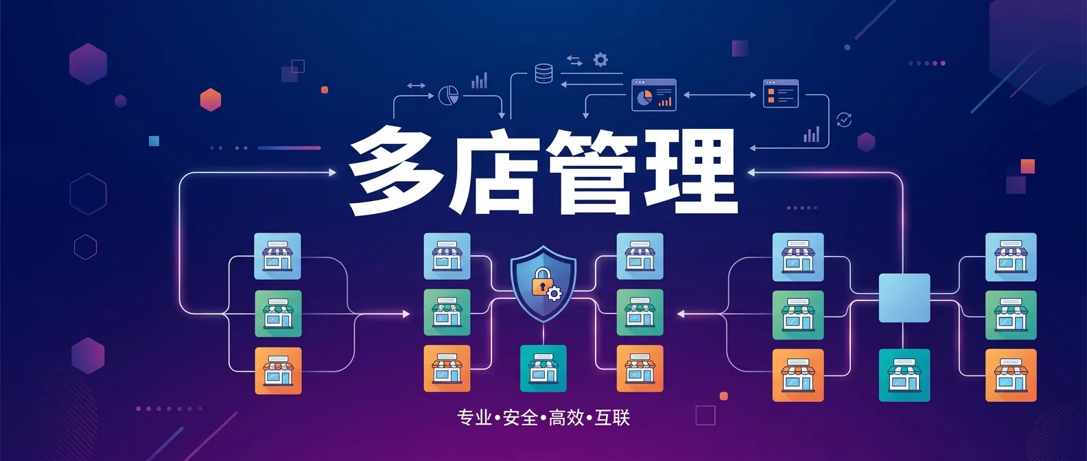 跨境多店铺从开店到日常运营，环境管理的完整流程