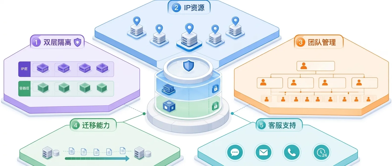 五大维度选型图_简化版