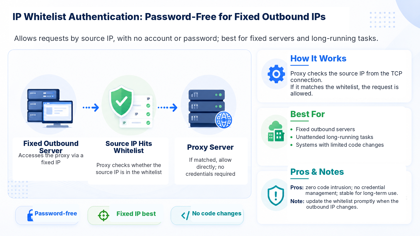 ip_whitelist_authentication_en ip_whitelist_authentication_en