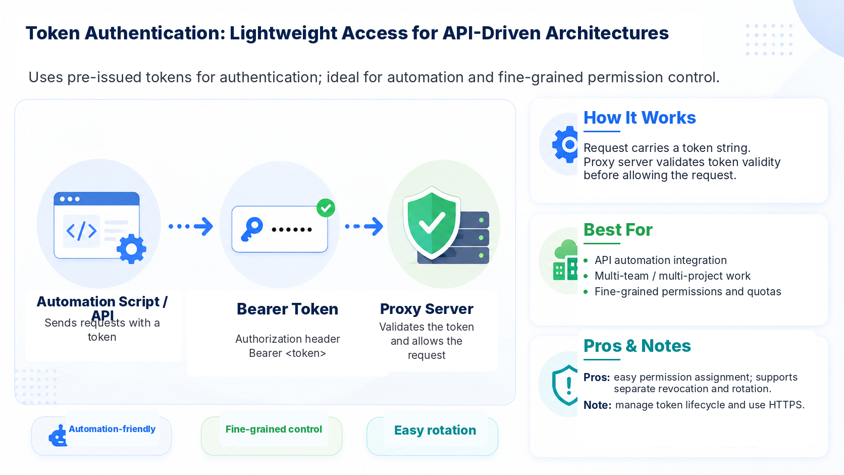 token_authentication_en token_authentication_en