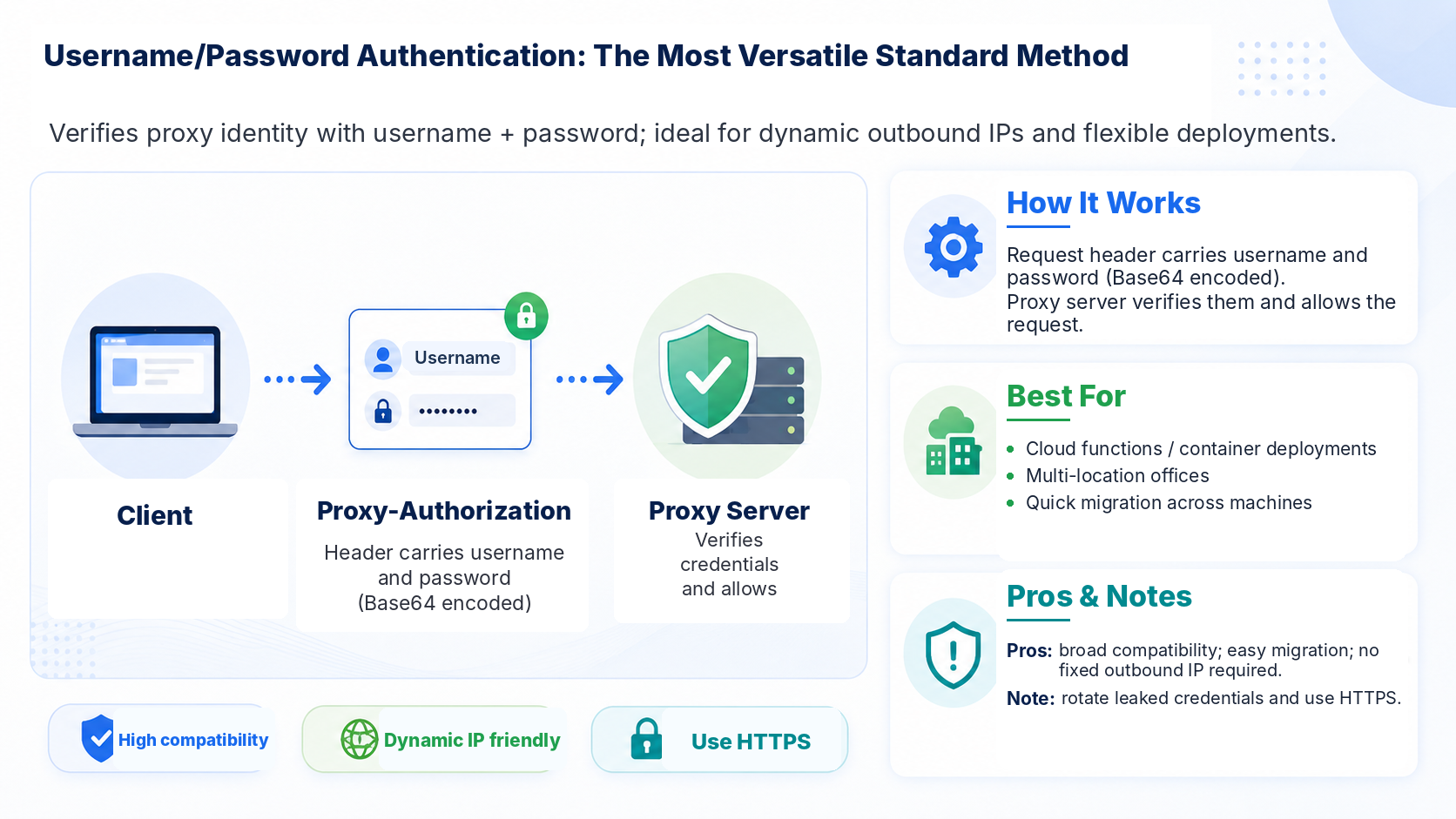 username_password_authentication_en username_password_authentication_en