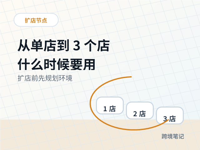 从单店到 3 个店铺，什么时候才需要用防关联浏览器